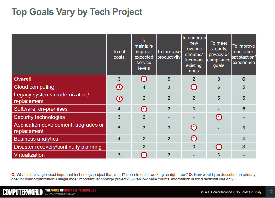 Security, Privacy, and Cloud Compliance